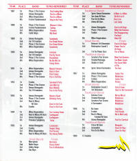 Pan Trinbago 50th Anniversary Page 4